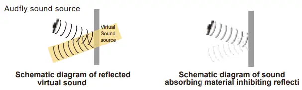 audfly FS-MINI-B Mini Portable Directional Speaker-fig4