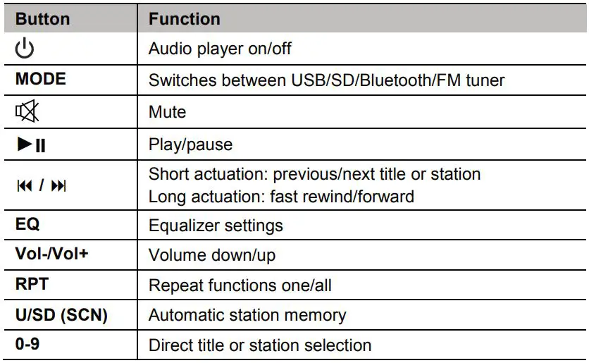 OMNITRONIC-EP-220PS-Preamplifier-fig12