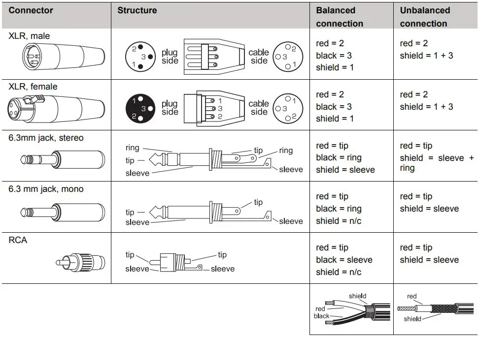 OMNITRONIC-EP-220PS-Preamplifier-fig14