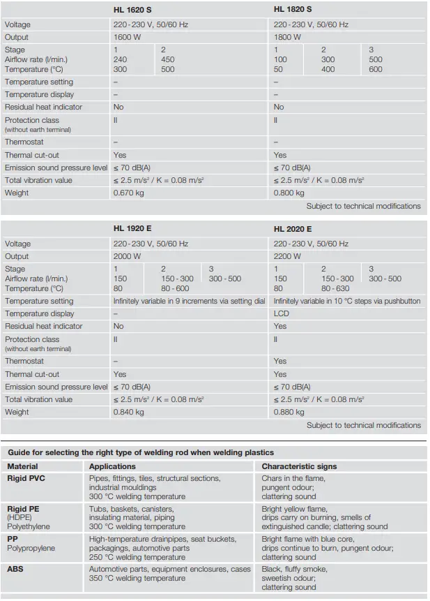 steinel-HL-1620-S-Professional-Heat-Gun-FIG-3