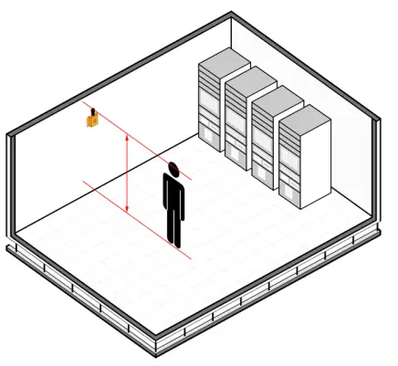 INFRASENSING Digital Sound & Noise Level (dbA) Sensor-fig2