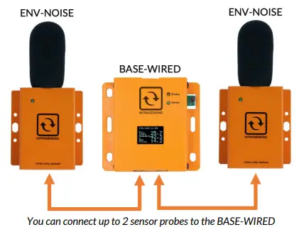 INFRASENSING Digital Sound & Noise Level (dbA) Sensor-fig4