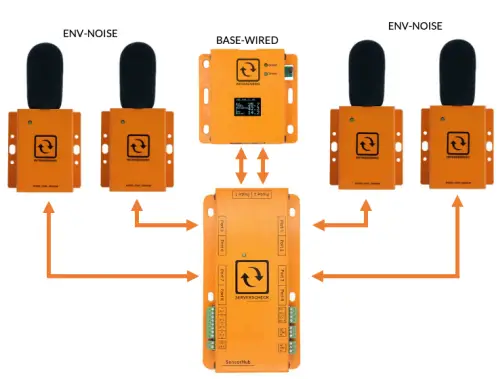 INFRASENSING Digital Sound & Noise Level (dbA) Sensor-fig5