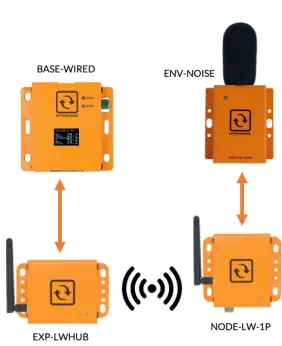 INFRASENSING Digital Sound & Noise Level (dbA) Sensor-fig6