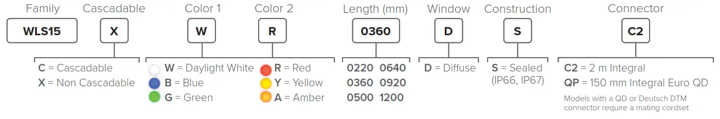 BANNER WLS15 Strip Light - Dual-Color Models