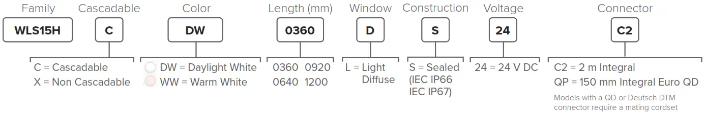 BANNER WLS15 Strip Light - High Intensity Models