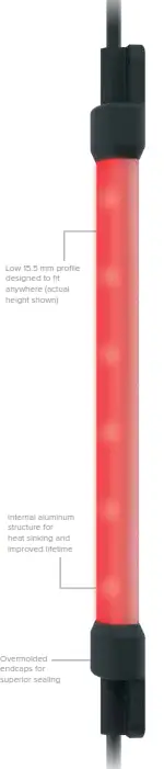 BANNER WLS15 Strip Light - Illumination + Indication