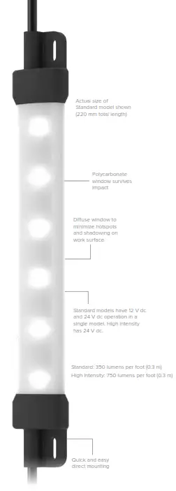 BANNER WLS15 Strip Light - Professional, Low-Profile LED Lightin