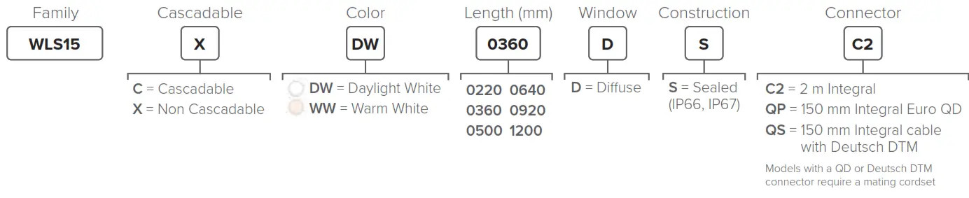 BANNER WLS15 Strip Light - Standard Illumination Models