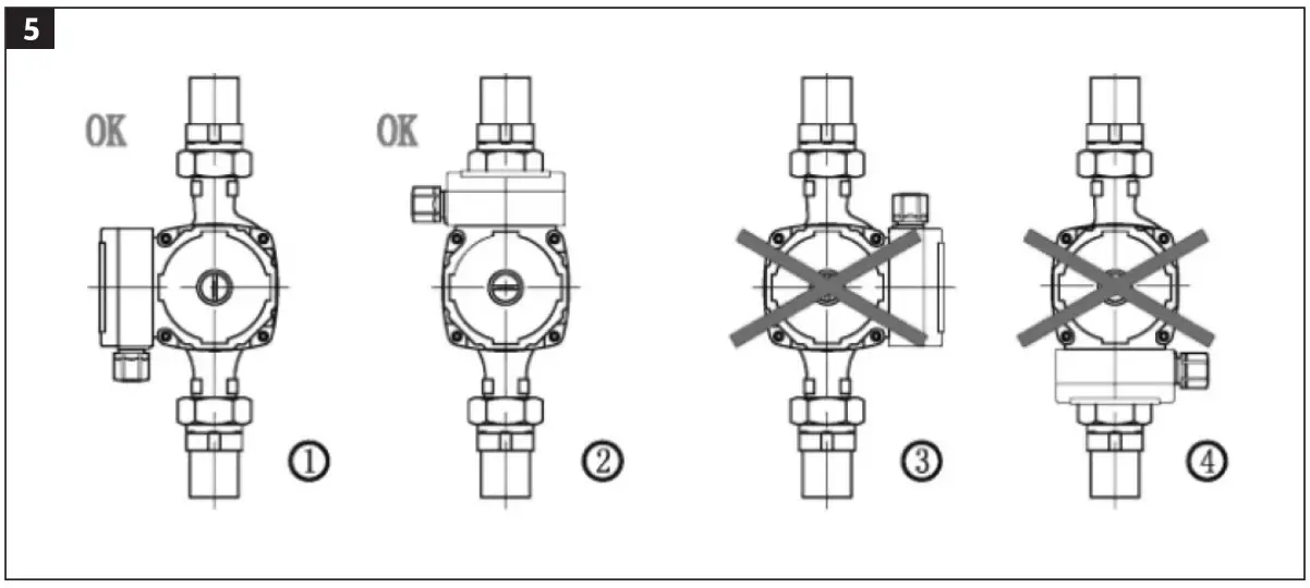 Positioning the control panel