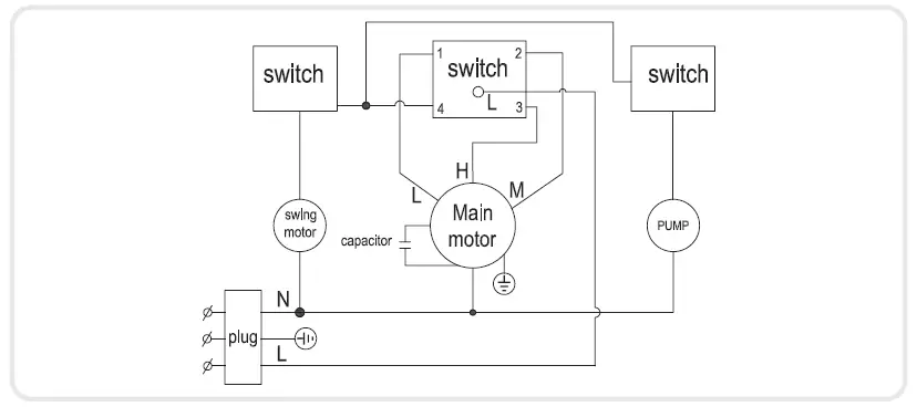 Honeywell-CL48PM-Portable-Evaporative-Air-Cooler-11