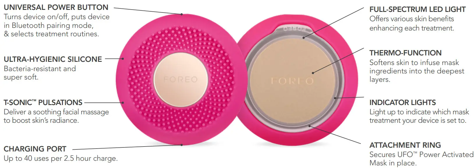 FOREO UFO Mini 2 Facial Mask Device - Fig 1