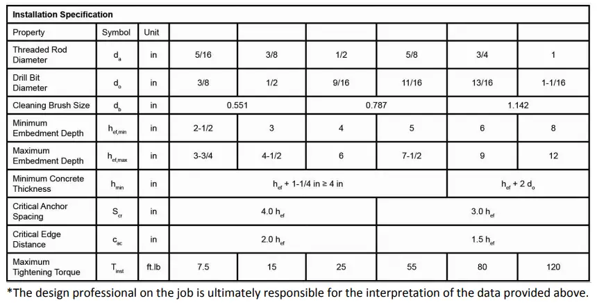 SYSTEM INFORMATION 1