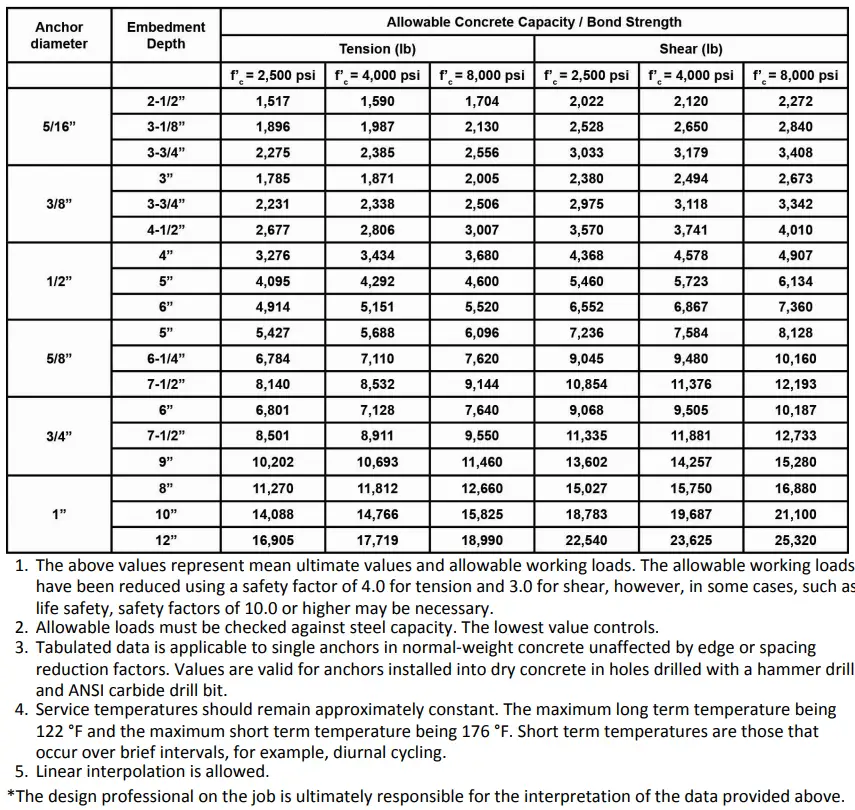 TECHNICAL INFORMATION 1