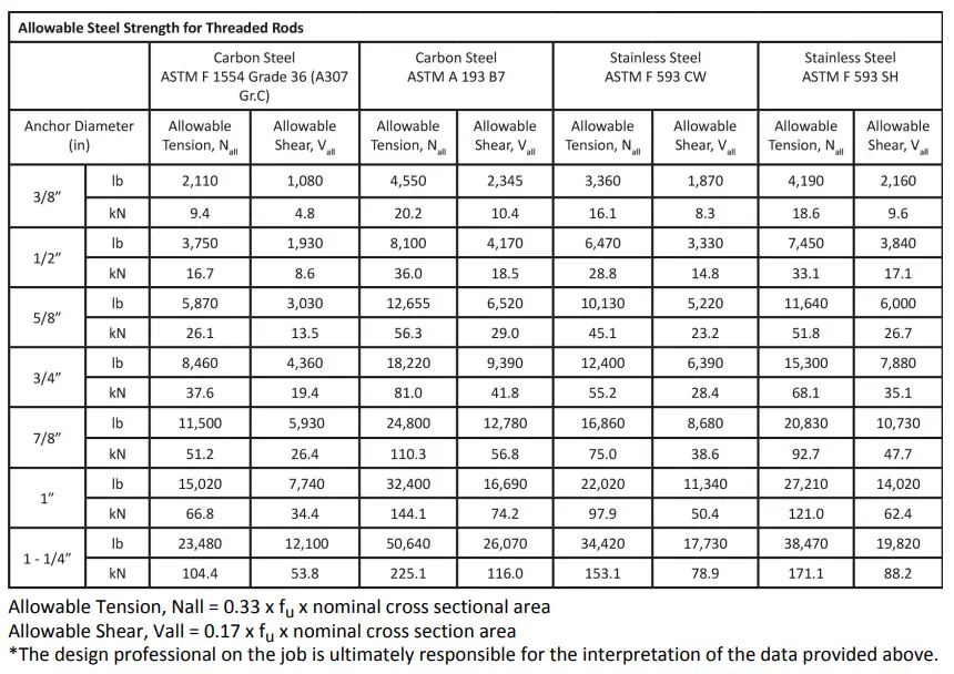 TECHNICAL INFORMATION A