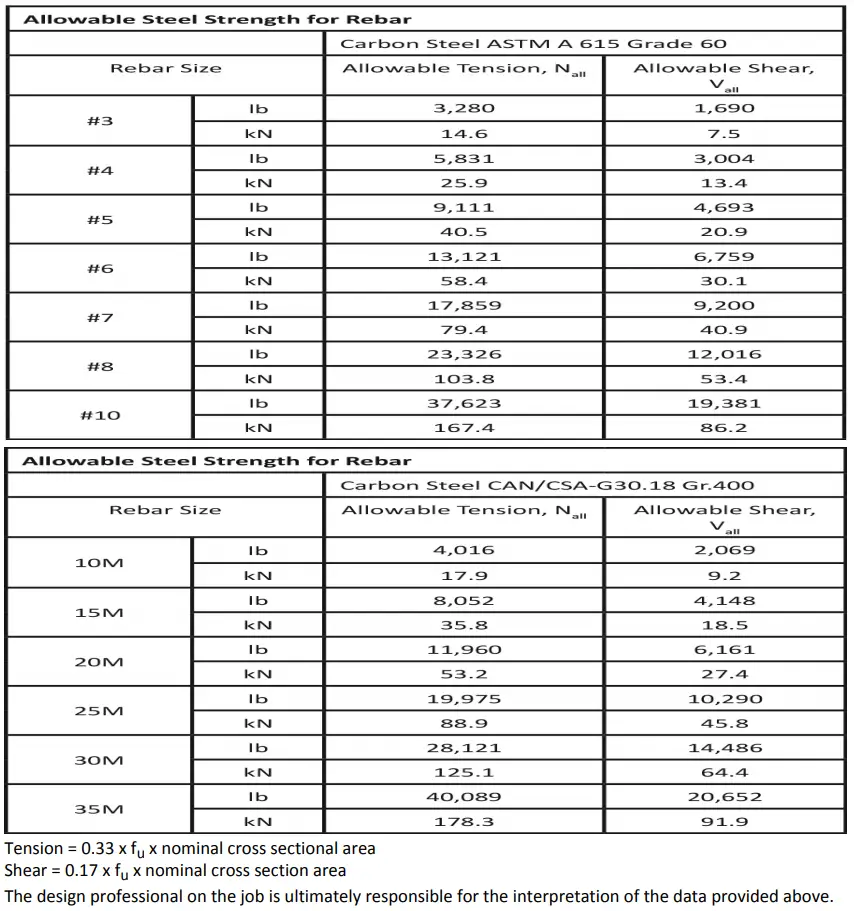 TECHNICAL INFORMATION B