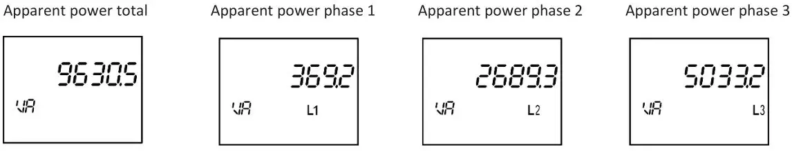 Qubino ZMNHXD1 3-Phase Smart Meter - Apparent powers