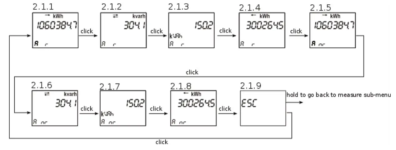 Qubino ZMNHXD1 3-Phase Smart Meter - Counter menu