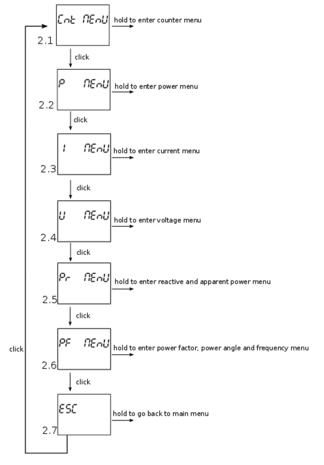 Qubino ZMNHXD1 3-Phase Smart Meter - Measure sub-menu