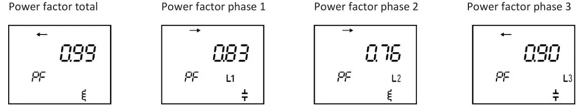 Qubino ZMNHXD1 3-Phase Smart Meter - Power factors