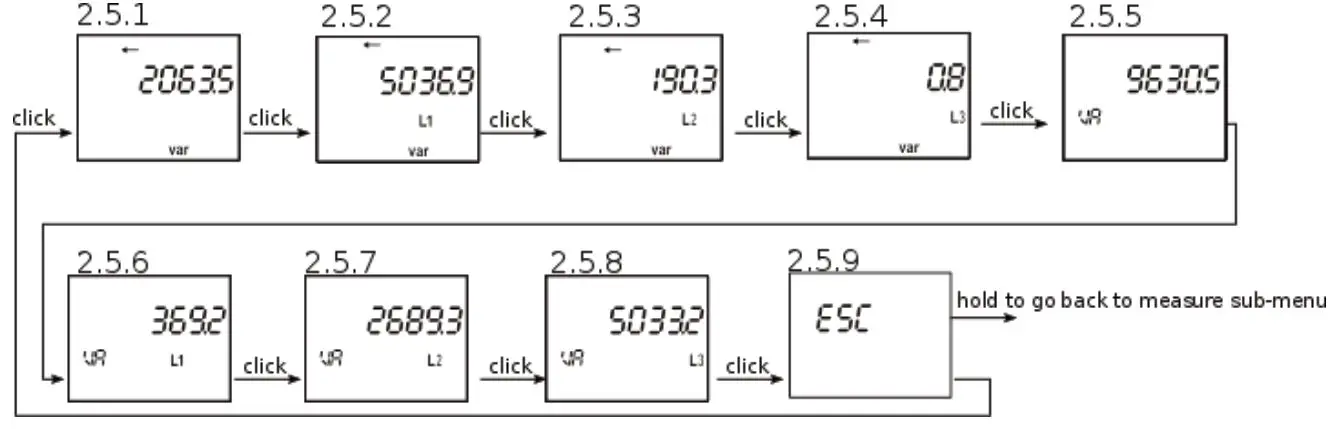 Qubino ZMNHXD1 3-Phase Smart Meter - Reactive and apparent power menu