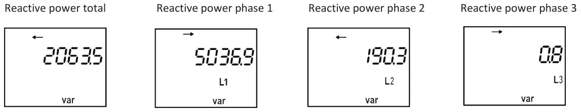 Qubino ZMNHXD1 3-Phase Smart Meter - Reactive powers