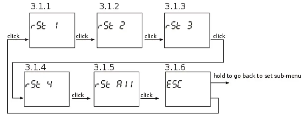 Qubino ZMNHXD1 3-Phase Smart Meter - Reset counters menu