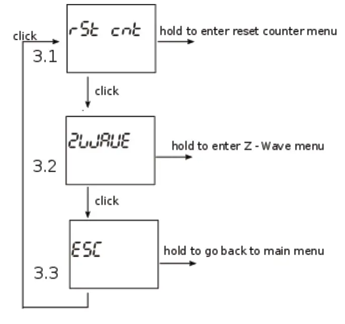 Qubino ZMNHXD1 3-Phase Smart Meter - Set sub-menu