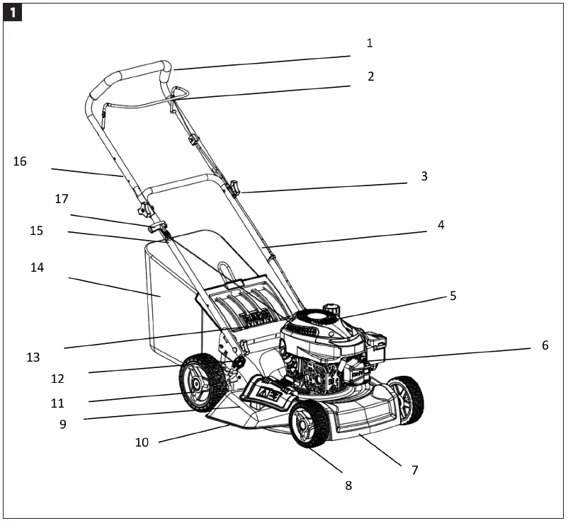 MEEC-TOOLS-014127-Lawn-Mower-fig-1