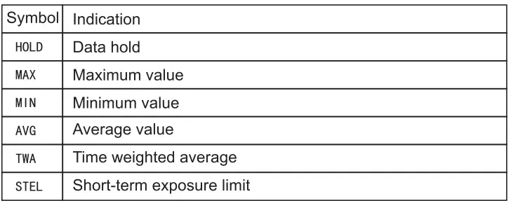 UNI-T A37 Carbon Dioxide Meter Monitor-fig12