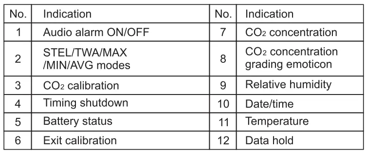 UNI-T A37 Carbon Dioxide Meter Monitor-fig13