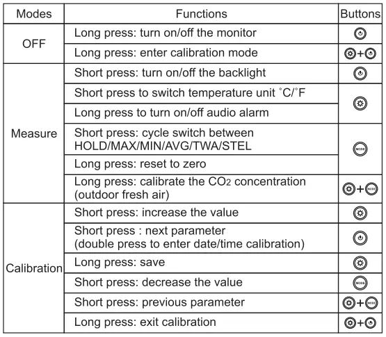 UNI-T A37 Carbon Dioxide Meter Monitor-fig6