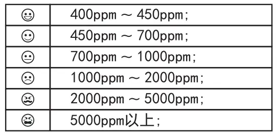 UNI-T A37 Carbon Dioxide Meter Monitor-fig9