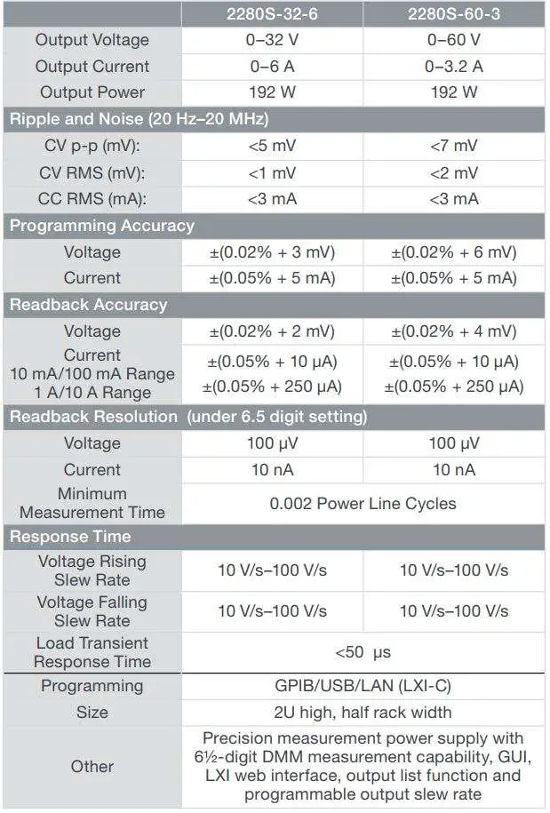KEITHLEY 2280S-32-6 Bench Power Supply User Guide - Current Drain Analysis