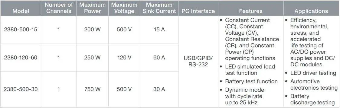 KEITHLEY 2280S-32-6 Bench Power Supply User Guide - ELECTRONIC LOADS