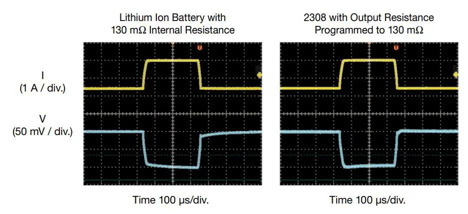 KEITHLEY 2280S-32-6 Bench Power Supply User Guide - Fast Transient Response