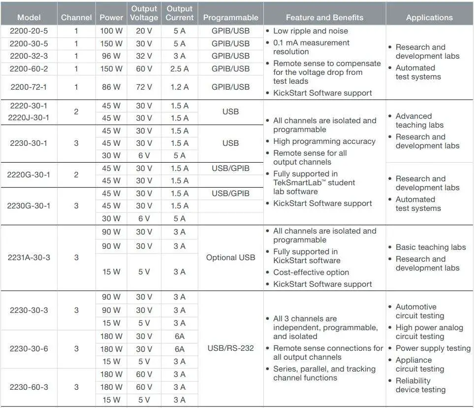 KEITHLEY 2280S-32-6 Bench Power Supply User Guide - GENERAL PURPOSE POWER SUPPLIES