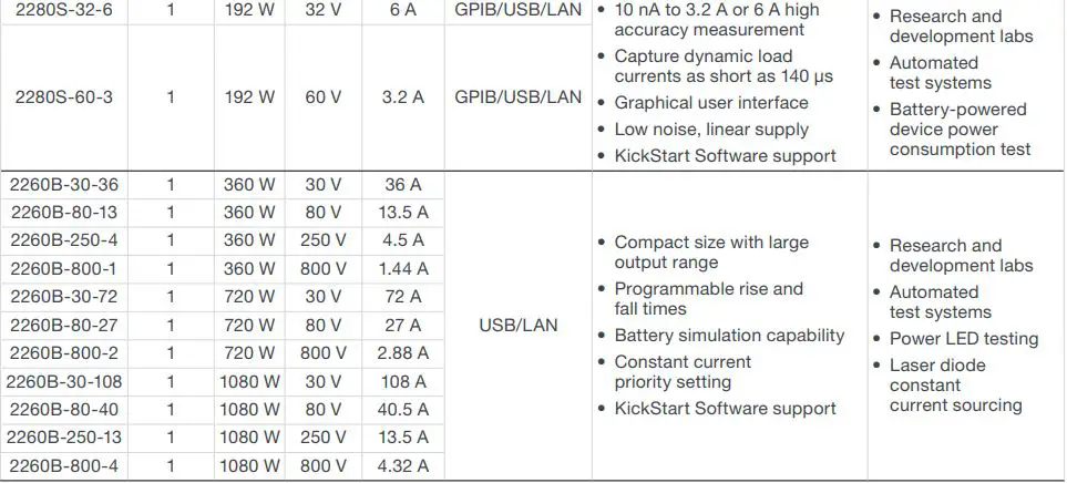 KEITHLEY 2280S-32-6 Bench Power Supply User Guide - GENERAL PURPOSE POWER SUPPLIES