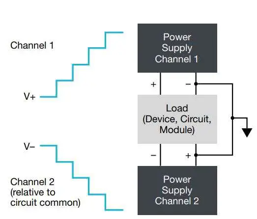 KEITHLEY 2280S-32-6 Bench Power Supply User Guide - KickStart Software support