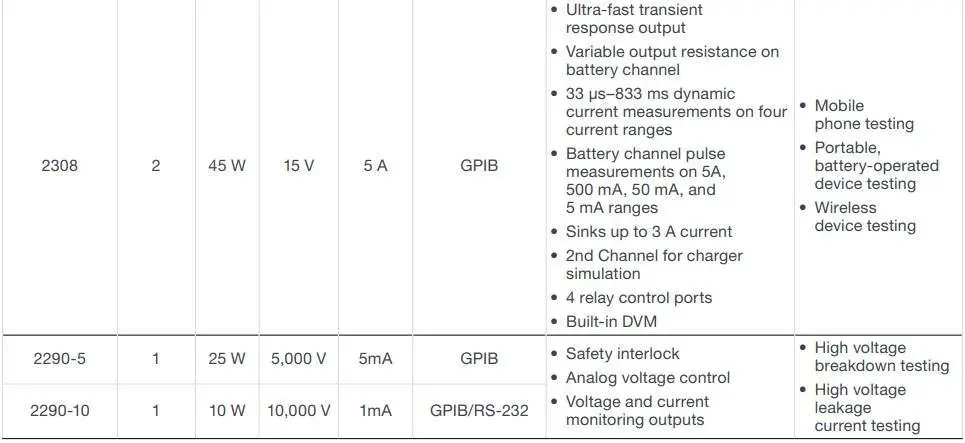 KEITHLEY 2280S-32-6 Bench Power Supply User Guide - SPECIAL PURPOSE POWER SUPPLIES