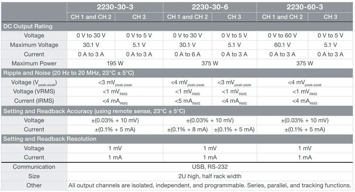 KEITHLEY 2280S-32-6 Bench Power Supply User Guide - Series 2230 High Power 3-Channel Power Supplies