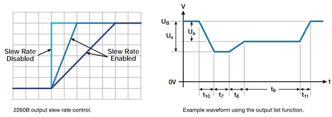KEITHLEY 2280S-32-6 Bench Power Supply User Guide - Series 2260B Features