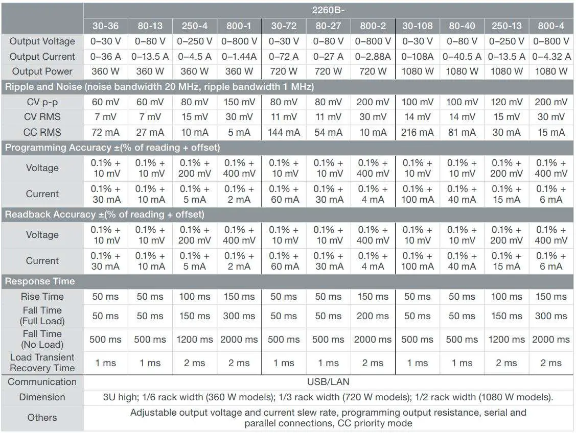 KEITHLEY 2280S-32-6 Bench Power Supply User Guide - Series 2260B Features