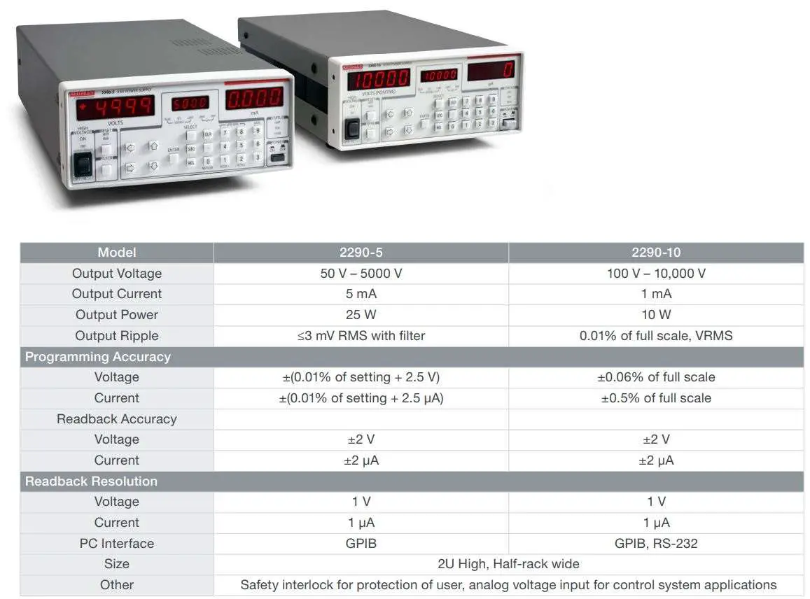 KEITHLEY 2280S-32-6 Bench Power Supply User Guide - Series 2290