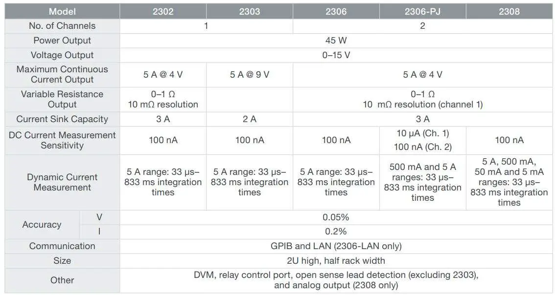 KEITHLEY 2280S-32-6 Bench Power Supply User Guide - Series 2300 Specialized DC Power Supplies