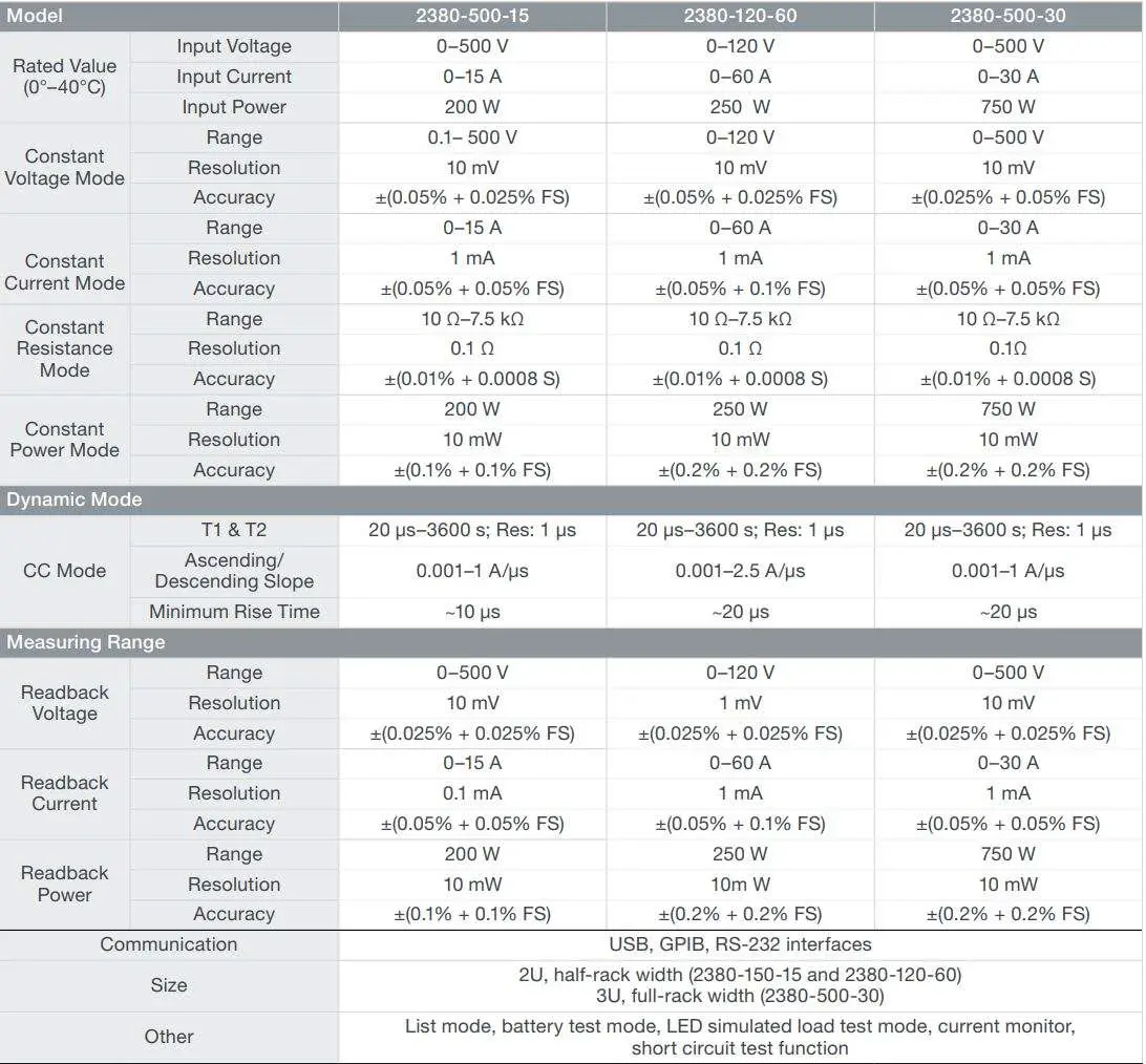 KEITHLEY 2280S-32-6 Bench Power Supply User Guide - Series 2380 Programmable DC Electronic Loads