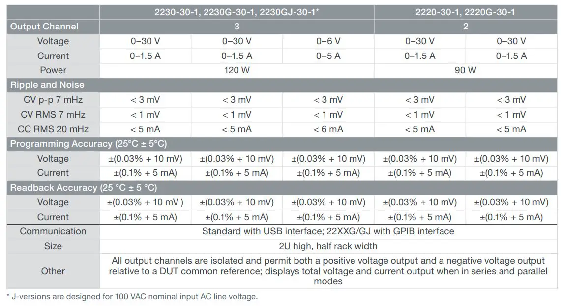 KEITHLEY 2280S-32-6 Bench Power Supply User Guide - Two or Three Channels