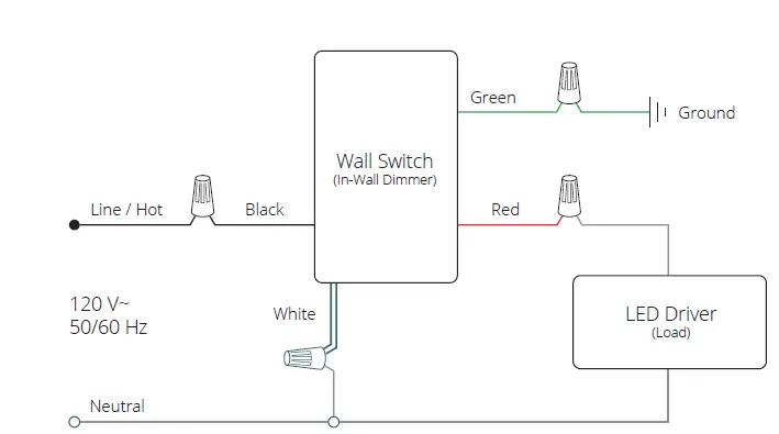KLUS WS WSD Series Dim to Warm Wall Switch Control-15