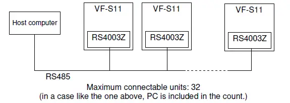 TOSHIBA-RS4003Z-VF-S11-RS485-Built-In-Board-Option-FIG-12