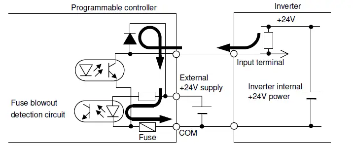 TOSHIBA-RS4003Z-VF-S11-RS485-Built-In-Board-Option-FIG-16